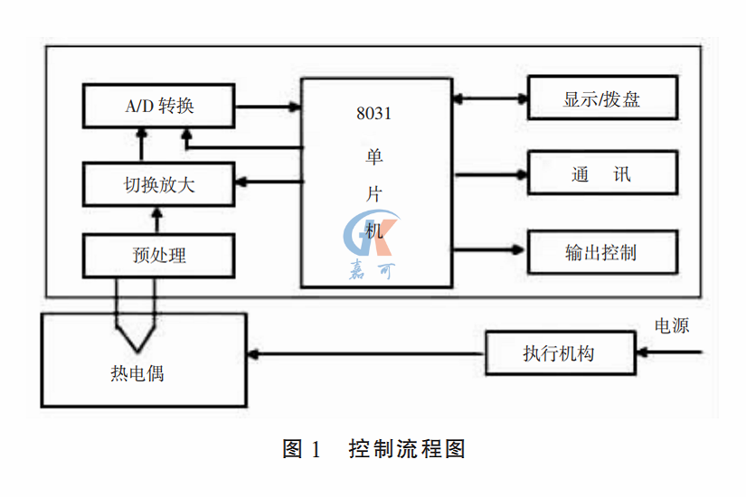 智能溫度控制圖1.png