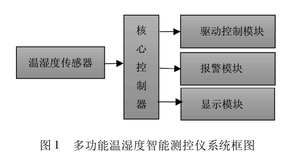 多功能圖1.png