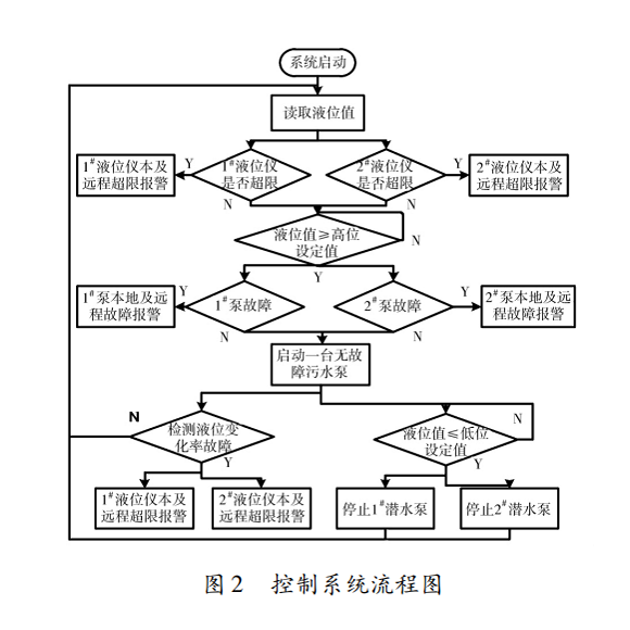 控制系統圖2.png