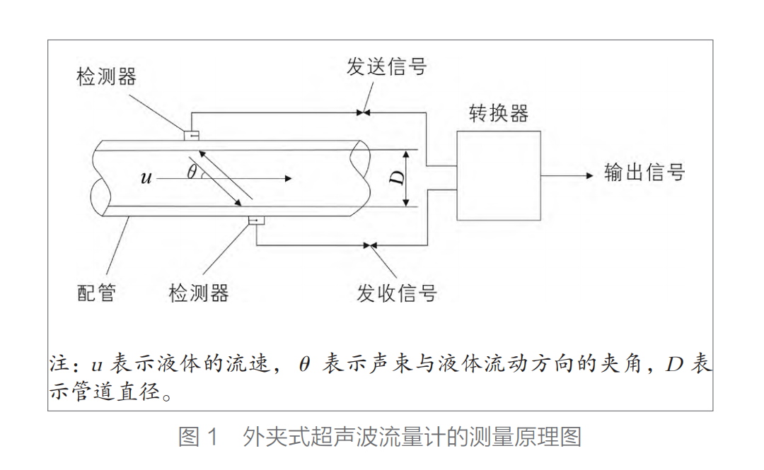 超聲波圖1.png